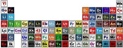 Periodic table of the internet