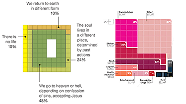 Pixel Graphs