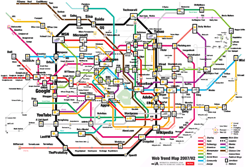 Web Trend Map 2007